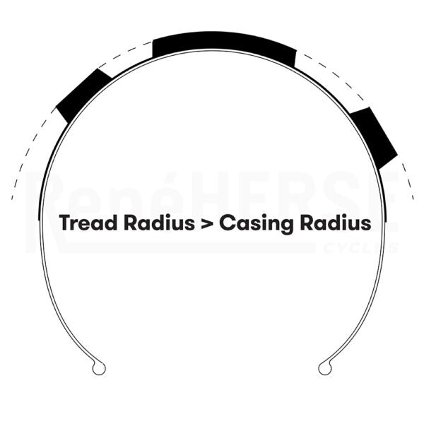 Rene Herse 700C X 48 Poteau Mountain TC Semi-Slick