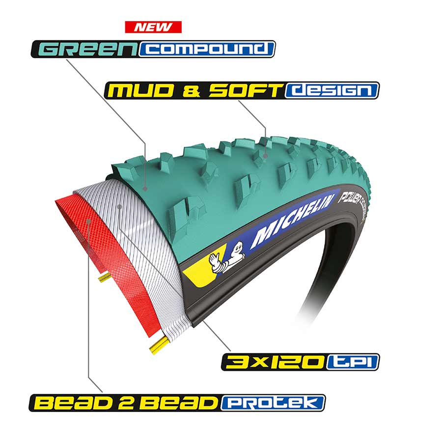 Michelin, Power Cyclocross Jet, Tire, 700x33C, Folding, Tubeless Ready, GreenCompound, Bead2Bead Protek, 3x120TPI, Green