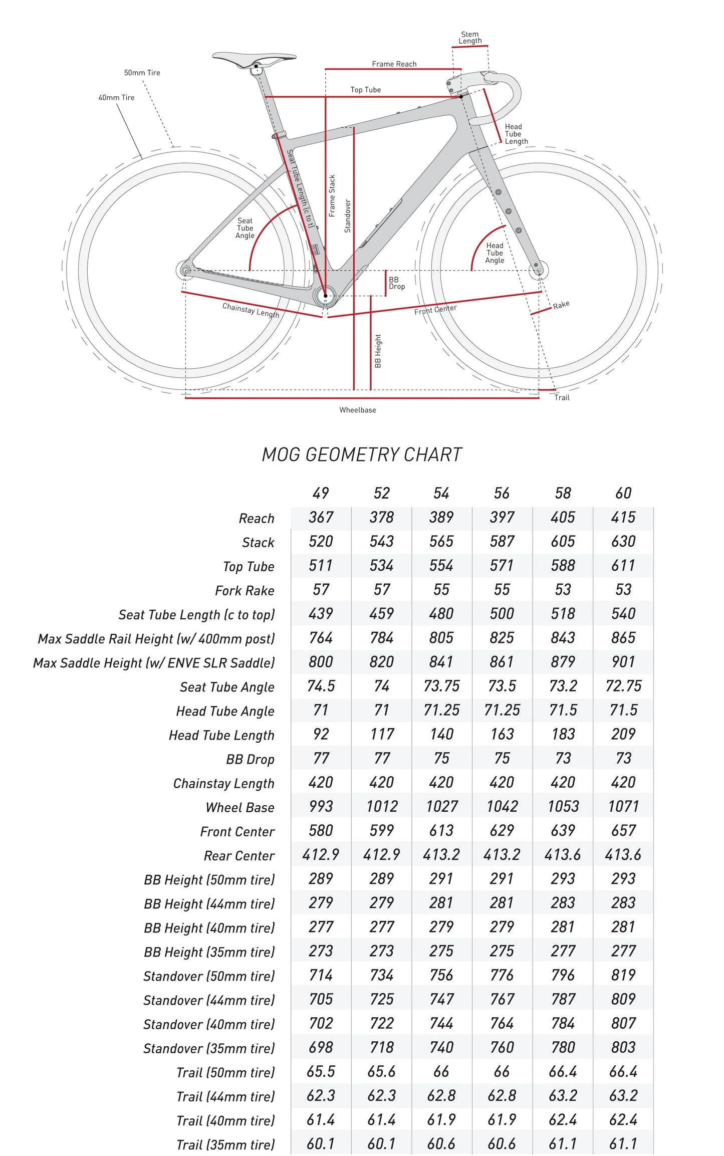 ENVE MOG Frame